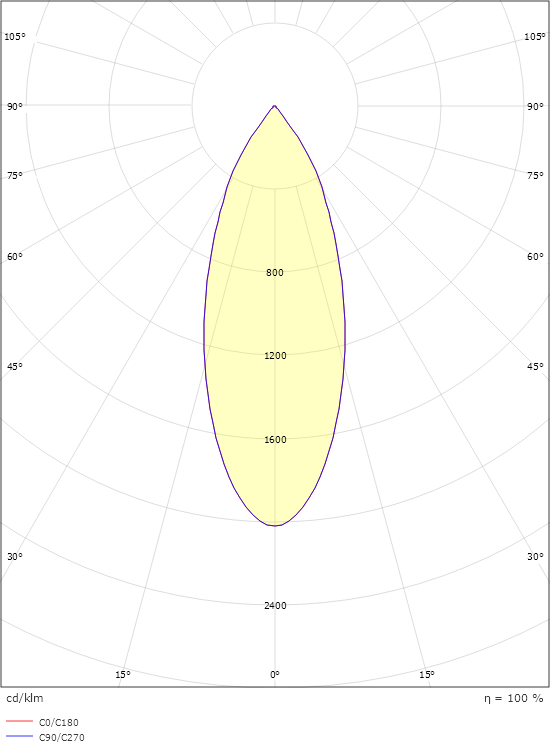 Zip Pro 3 Fase Sort 3370lm 3000K Ra>90 DALI