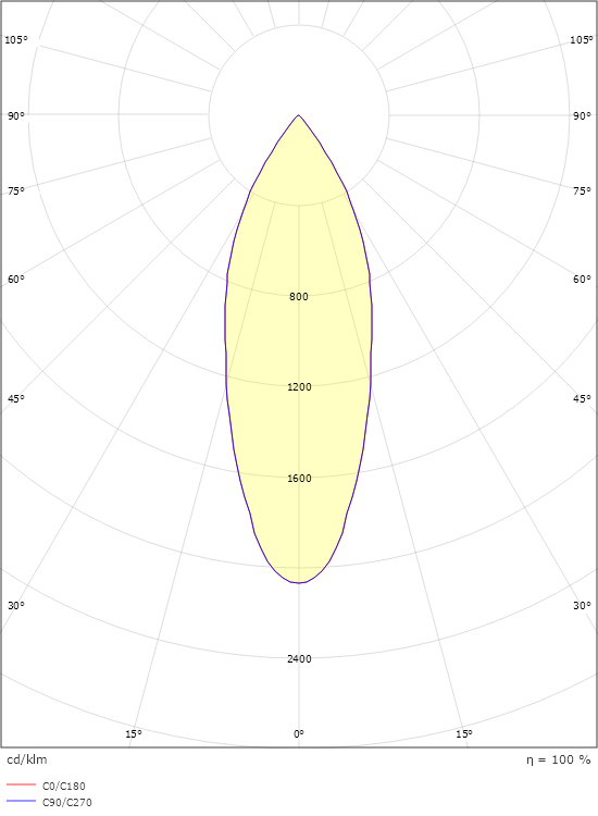 Tube Mini 3-Phasig Schwarz 940lm 4000K Ra 98 DALI-2