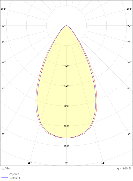 Inspire S 300 White 980lm 4000K Ra 98 Trailing edge dimming