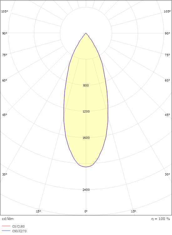 Zip Tube Micro Pendel 1-Fas Mässing 360lm 2700K Ra 98 Bakkantsdimmer