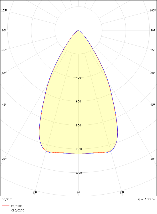 Inspire R 600 Zwart 2980lm 3000K Ra>80 Faseafsnijding / Linect