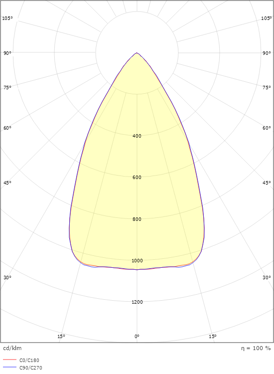 Inspire R 600 Zwart 3160lm 4000K Ra>80 Faseafsnijding / Linect