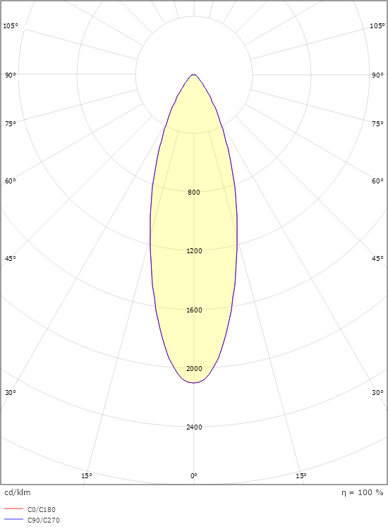 Chef Vit 720lm 3000K Ra>90 Bakkantsdimmer