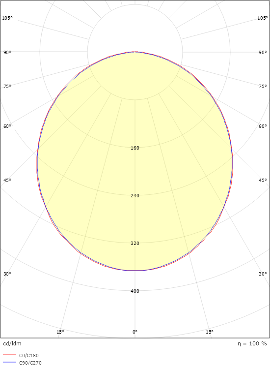 SlimLine 270 Vit 230lm 2700K Ra>90