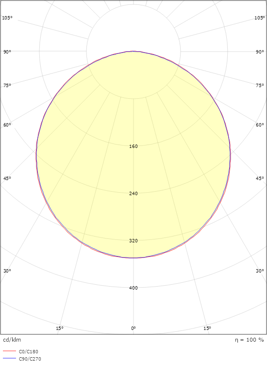 SlimLine 270 Vit Skena 240lm 3000K Ra>90