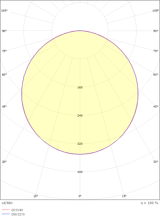 SlimLine 570 Hvid Skinne 510lm 3000K Ra>90