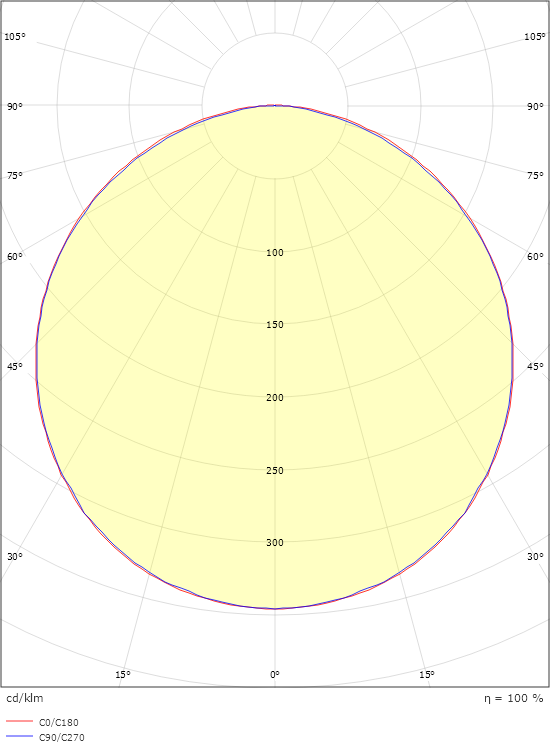 SlimLine 870 Vit Skena 640lm 2700K Ra>90