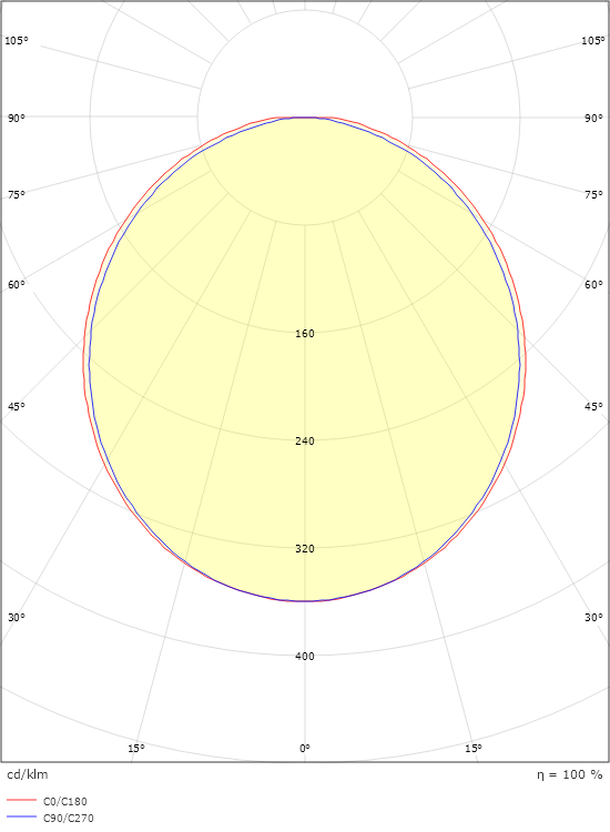 SlimLine Pro 270 White 490lm 2700K Ra>90