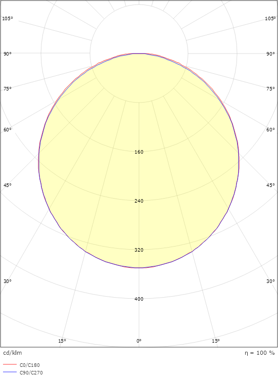 SlimLine Pro 570 White 920lm 2700K Ra>90