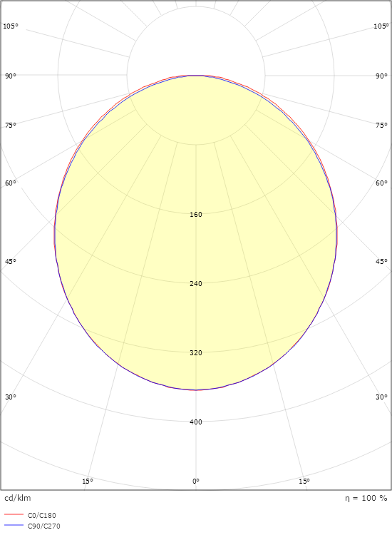 SlimLine Pro 570 Vit 920lm 3000K Ra>90