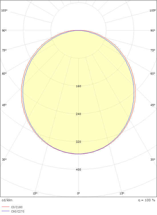 SlimLine Pro 270 Weiss 520lm 4000K Ra>90