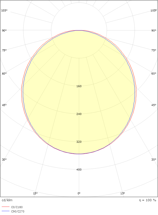 SlimLine Pro 270 Vit 520lm 4000K Ra>90