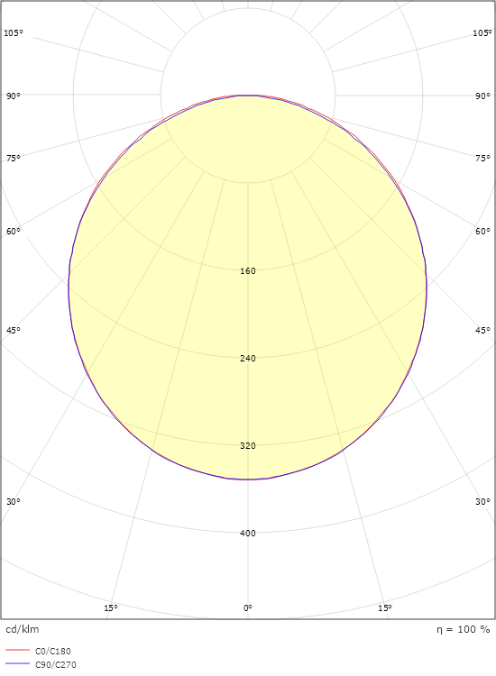 SlimLine Pro 570 Weiss 970lm 4000K Ra>90