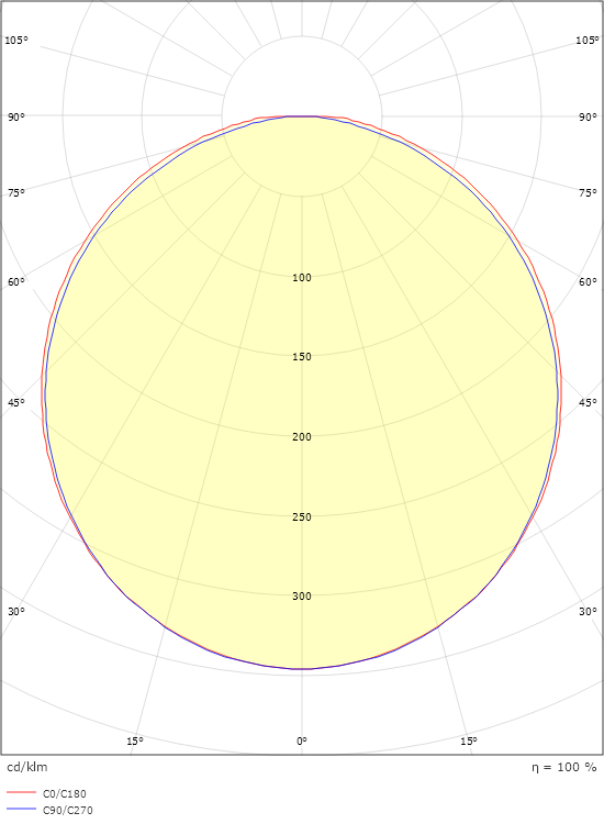 SlimLine Pro 870 Vit 1320lm 4000K Ra>90