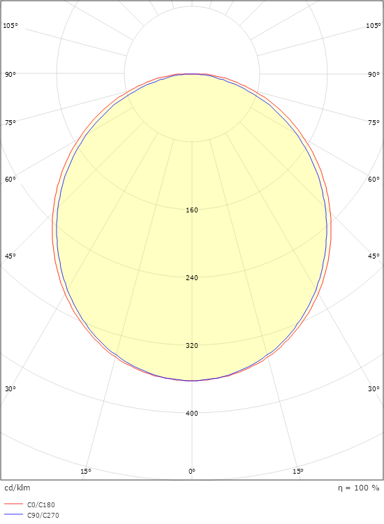 SlimLine Pro 270 Svart 440lm 2700K Ra>90