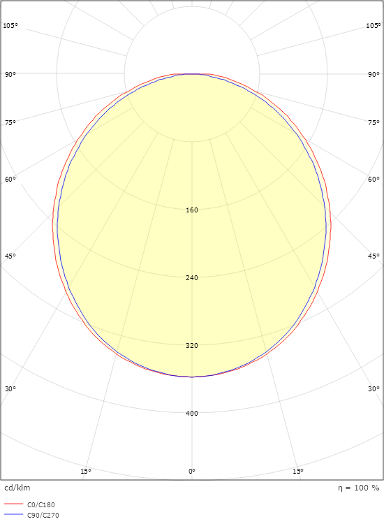 SlimLine Pro 270 Svart 440lm 3000K Ra>90