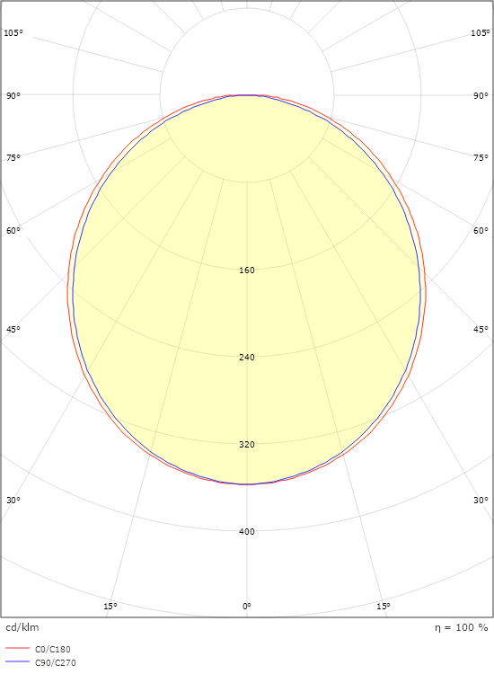 SlimLine Pro 570 Sort 830lm 2700K Ra>90