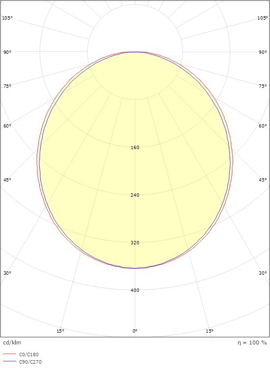 SlimLine Pro 570 Schwarz 830lm 3000K Ra>90