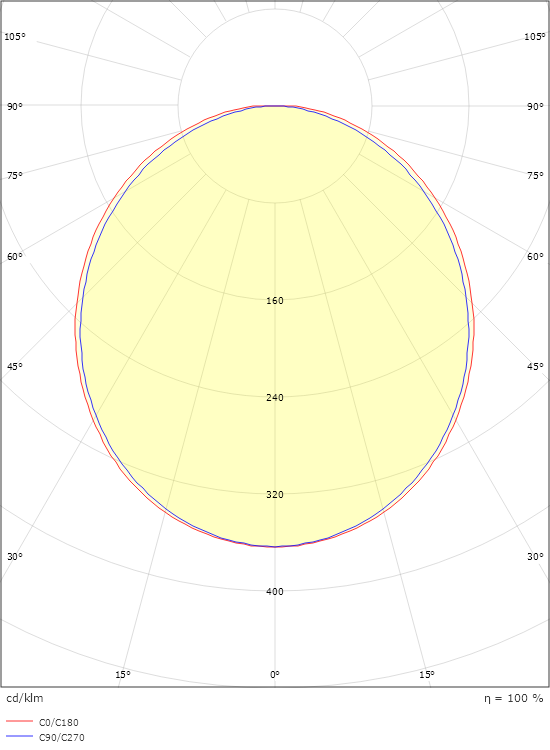 SlimLine Pro 570 Svart 830lm 3000K Ra>90