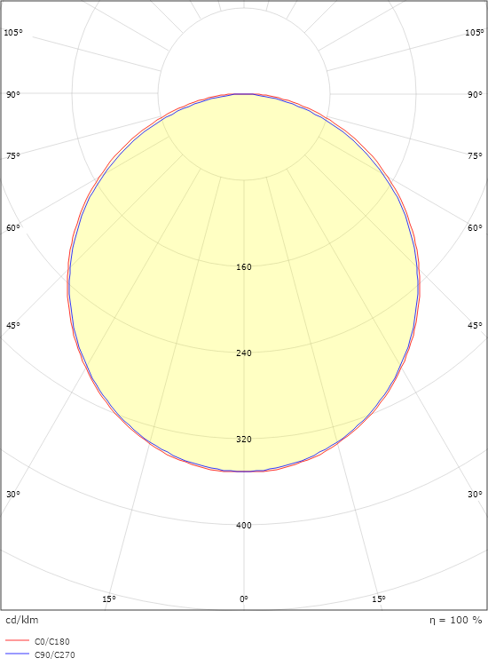 SlimLine Pro 870 Svart 1130lm 2700K Ra>90