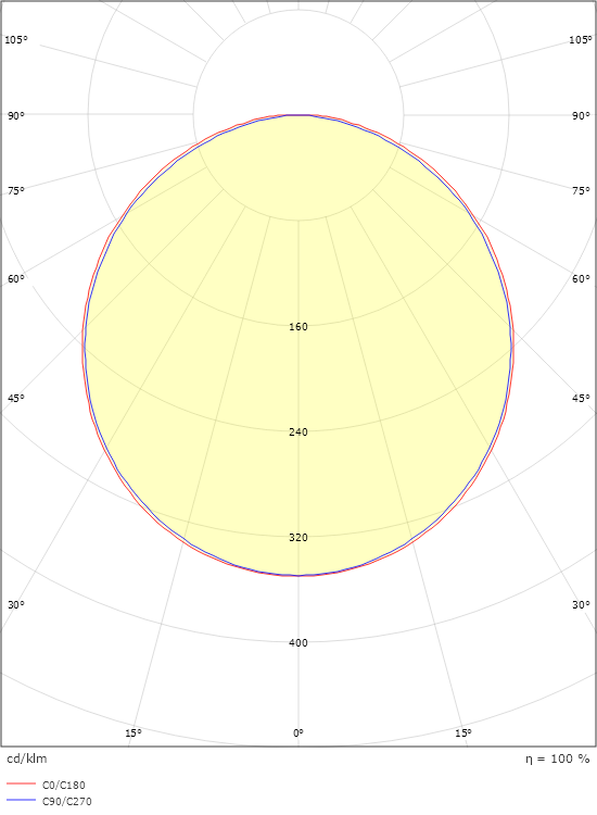 SlimLine Pro 870 Schwarz 1130lm 3000K Ra>90