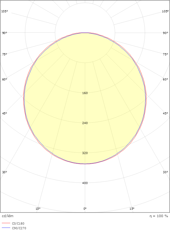 SlimLine Pro 870 Svart 1130lm 3000K Ra>90