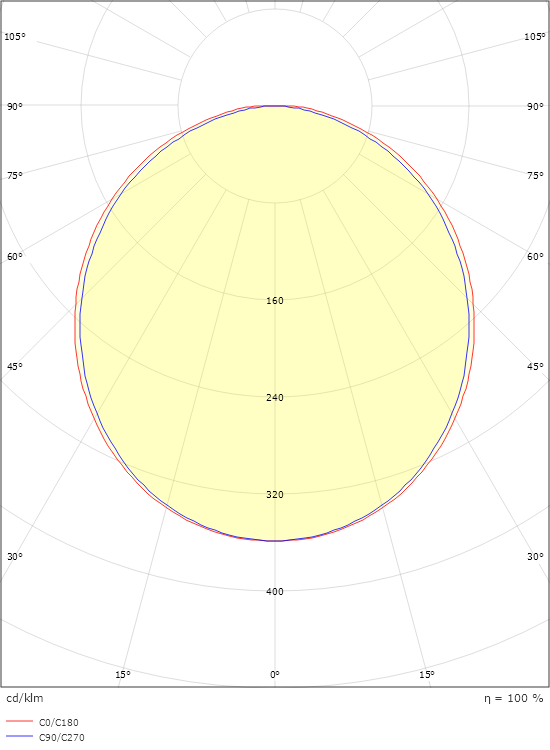 SlimLine Pro Black 280lm 2700K Ra>90