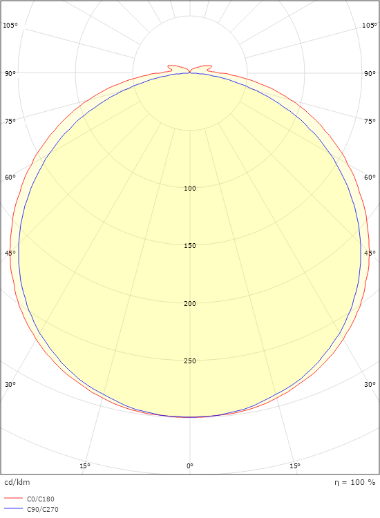 StripLine 1,8m 827lm/m 2700K Ra>90