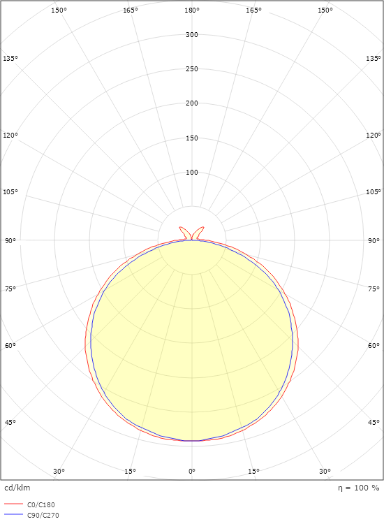 StripLine 5m 790lm/m RGBW (3000K) Ra>90