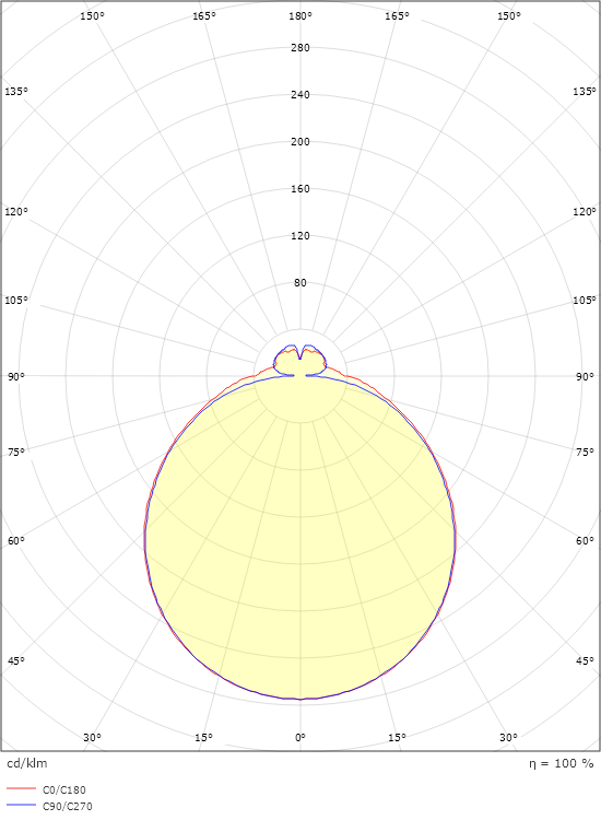 Safir Weiss 840lm 4000K Ra>80 Phasenabschnittsdimmung