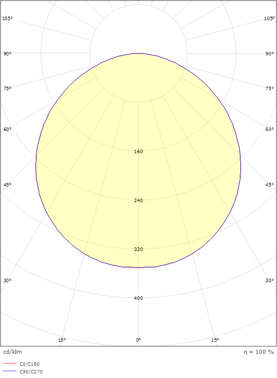 Frame Round Vit 670lm 3000K Ra>80 skymningsrelä