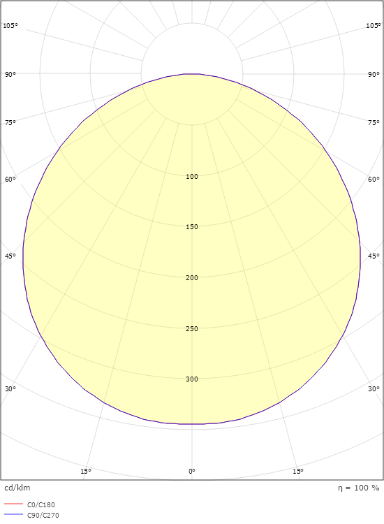 Frame Round Weiss 960lm 3000K Ra>80 Sensor