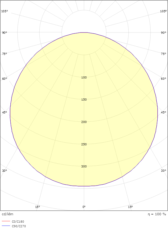 Frame Round Vit 670lm 3000K Ra>80 Sensor