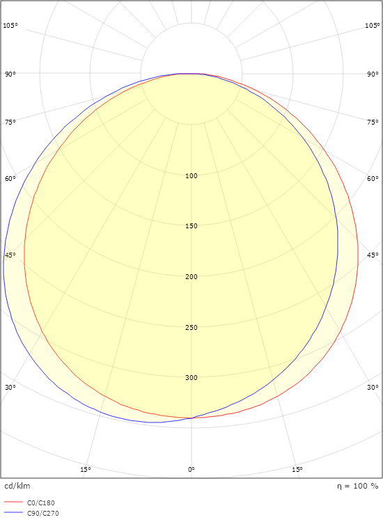 Frame Round Wall Vit 390lm 3000K Ra>80 Bakkantsdimmer