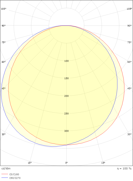Frame Round Wall Sort 390lm 3000K Ra>80 DALI-2 / Push Dim