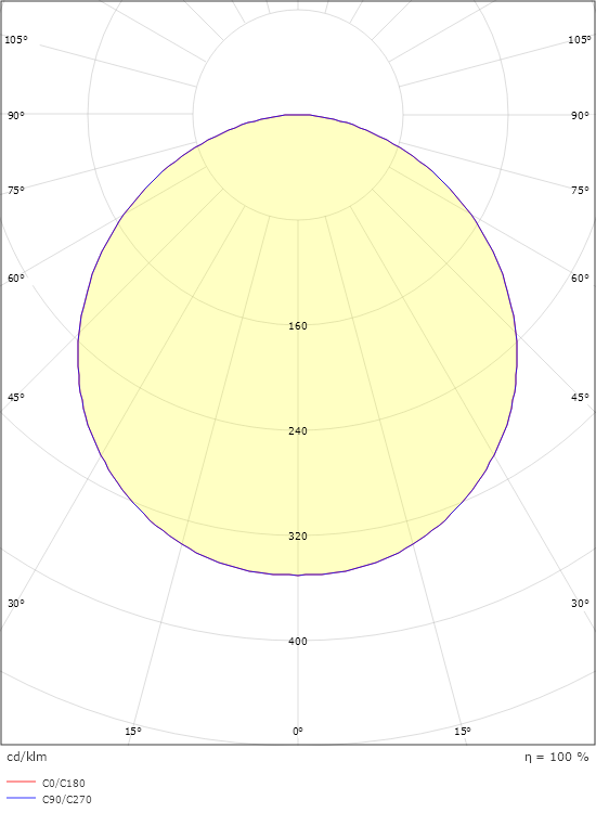 Frame Round Grafit 670lm 3000K Ra>80 Sensor