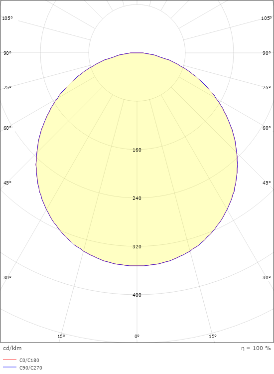 Frame Round Maxi Schwarz 2030lm 3000K Ra>80 Sensor