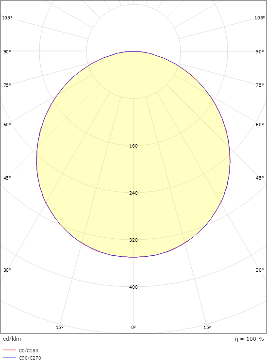 Frame Square Vit 630lm 3000K Ra>80 Bakkantsdimmer