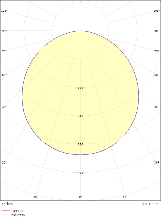 Frame Square Graphit 660lm 4000K Ra>80 Sensor