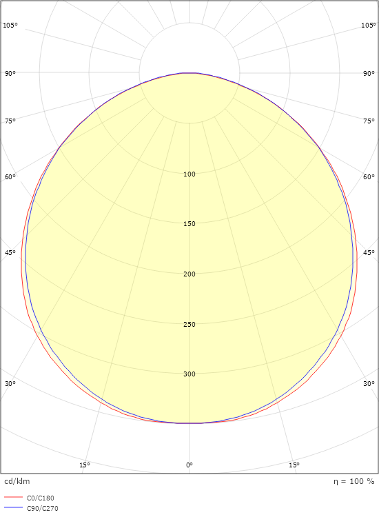 Frame Hvid 670lm 3000K Ra>80 Skumring