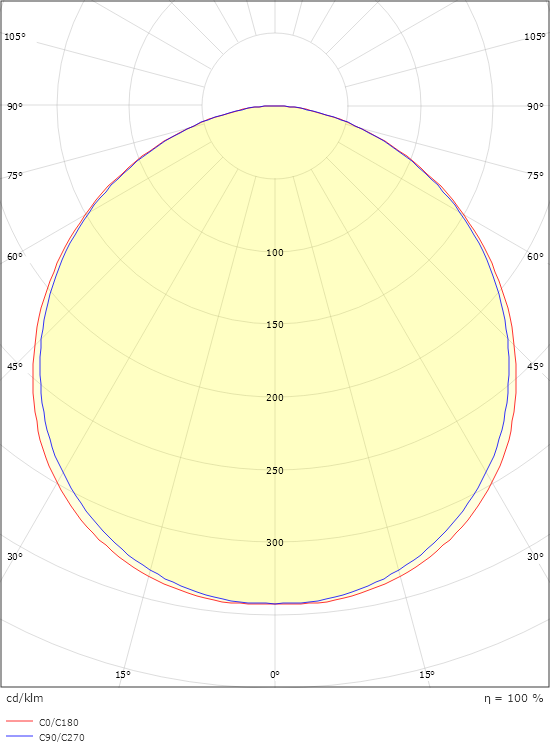 Frame Weiss 890lm 3000K Ra>80 Sensor