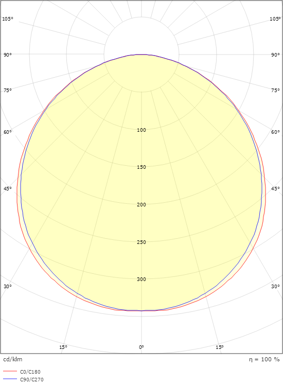 Frame Vit 670lm 3000K Ra>80 Sensor