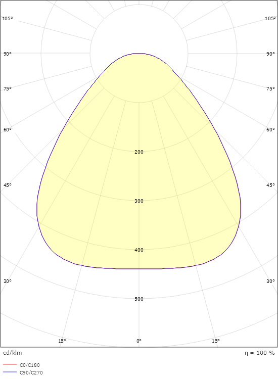 Disc 480 Vit 3400lm 2700K Ra>80 Bakkantsdimmer