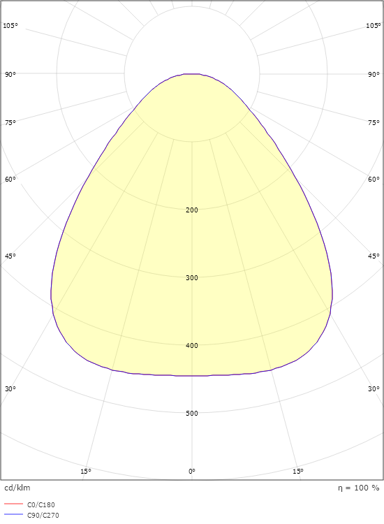 Disc 480 Vit 3780lm 4000K Ra>80 Bakkantsdimmer