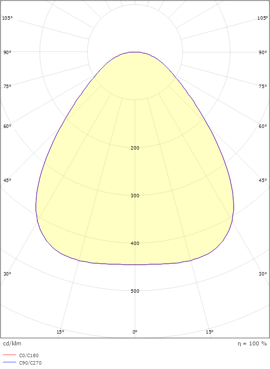 Disc 480 Weiss 3780lm 4000K Ra>80 Sensor Dim