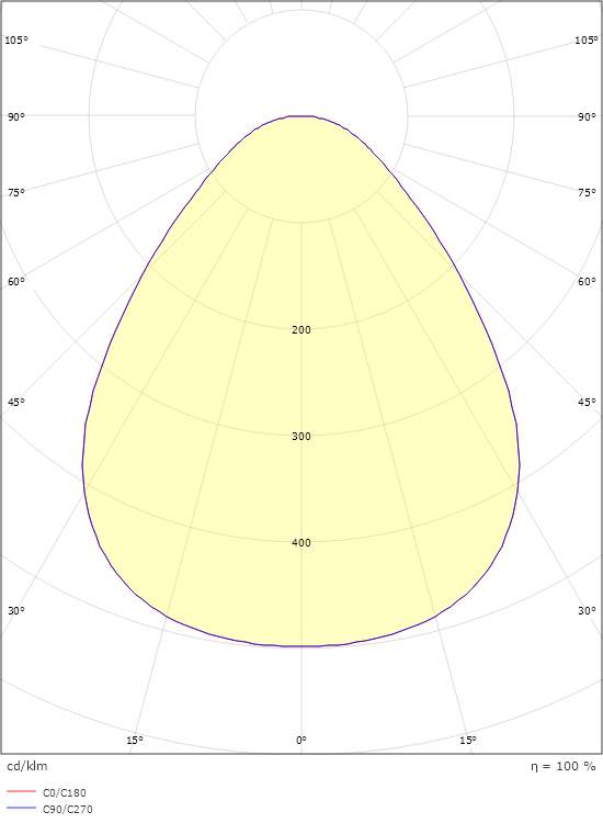 Disc 480 TW Hvid 3770lm (@6500K) 2700-6500K Ra>80 Tunable White DALI Type 8