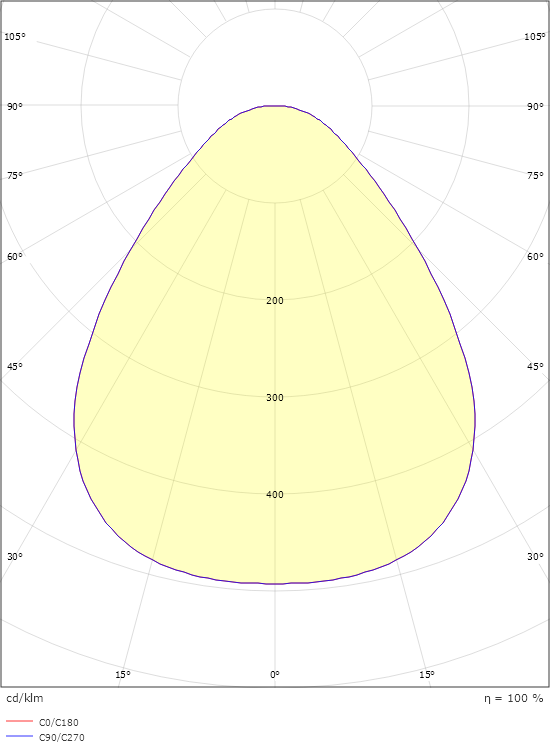 Disc 290 Vit 1900lm 2700K Ra>80 Bakkantsdimmer