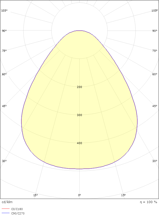 Disc 290 White 1900lm 2700K Ra>80 DALI-2 / Push Dim