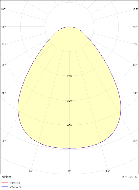 Disc 290 Svart 1770lm 2700K Ra>80 Bakkantsdimmer