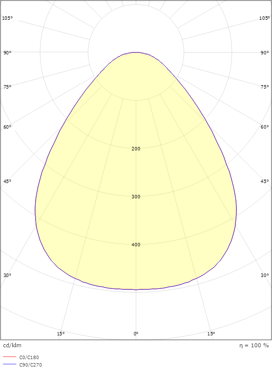 Disc 290 Black 1960lm 4000K Ra>80 Trailing edge dimming
